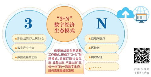 打造数字生态 服务转型发展 上 数字内容制作服务